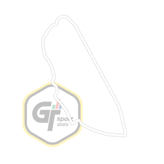 Circuit de la Sarthe