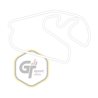 Autódromo de Interlagos