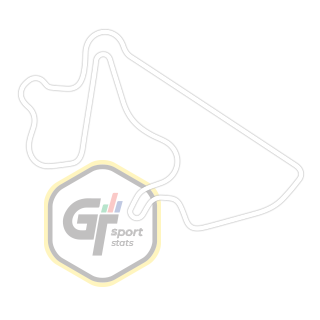 AUTOPOLIS INTERNATIONAL RACING COURSE