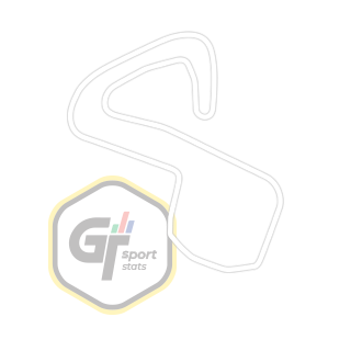 Brands Hatch Grand Prix Circuit