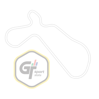 Willow Springs International Raceway: Big Willow