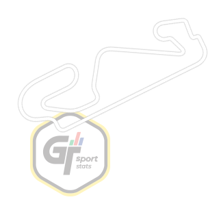 Circuit de Barcelona-Catalunya Grand Prix Layout