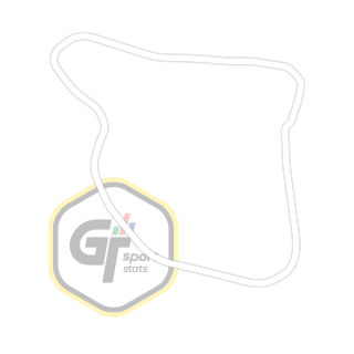 Goodwood Motor Circuit