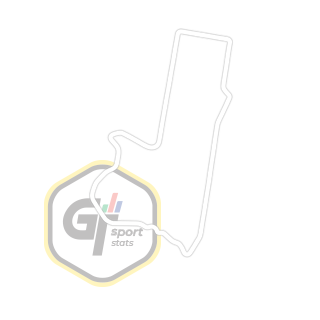 Mount Panorama Motor Racing Circuit
