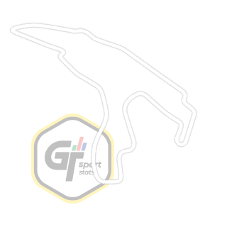 Circuit de Spa-Francorchamps