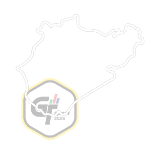 Nürburgring Nordschleife