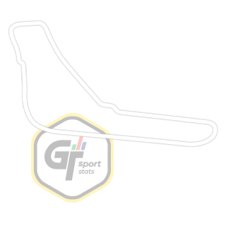 Autodromo Nazionale Monza No Chicane