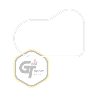 BB Raceway