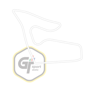 Red Bull Ring